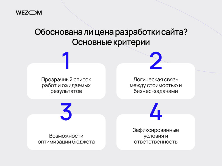 Критерии обоснованной стоимости: прозрачная разработка сайта цена, связь бюджета с бизнес-задачами и оптимизация затрат
