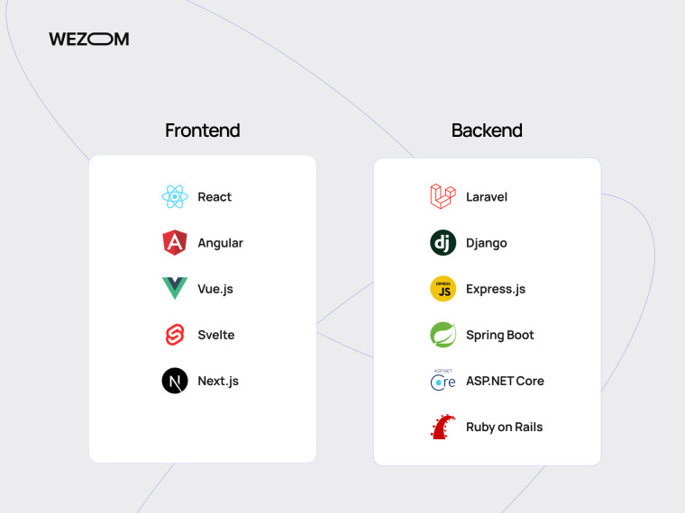 Технологічний стек для розробки сайту під ключ: frontend і backend рішення, що впливають на ціну створення сайту