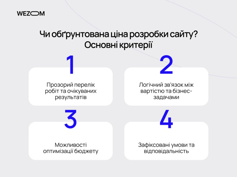 Критерії обґрунтованої вартості: прозора розробка сайту ціна, зв&rsquo;язок бюджету з бізнес-завданнями та оптимізація витрат