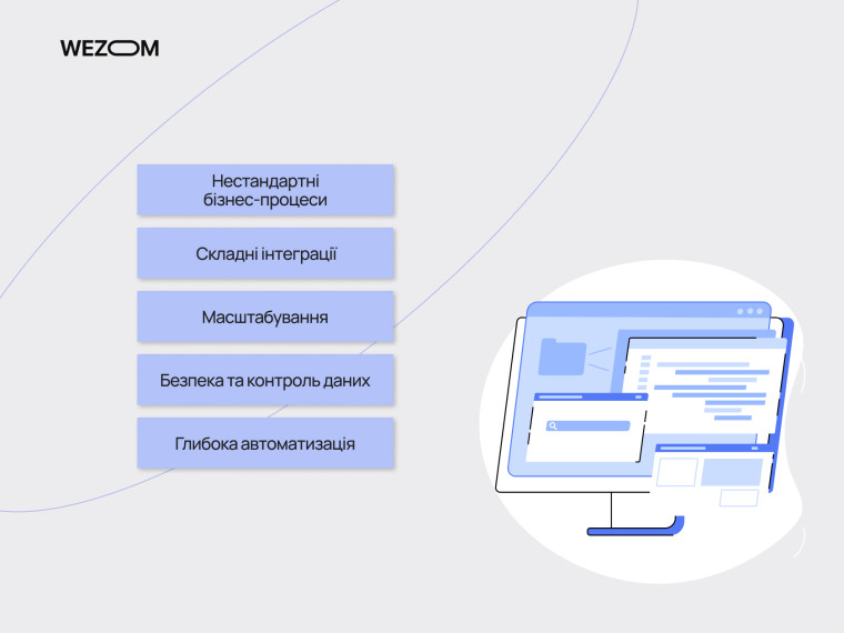 Переваги спеціалізованого ПЗ на замовлення від WEZOM: нестандартні бізнес-процеси, складні інтеграції та масштабування