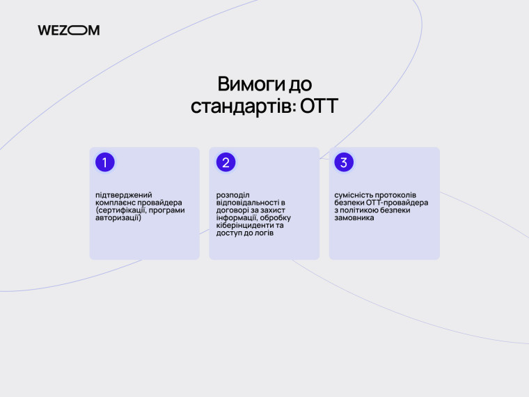 Вимоги до стандартів OTT, протоколи безпеки, комплаєнс провайдера та аудит безпеки у сфері IT security requirements