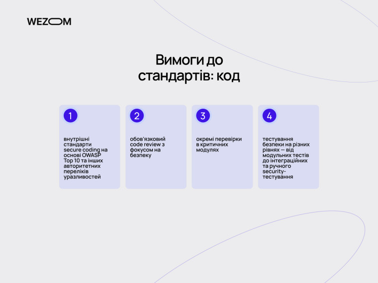 Вимоги до стандартів кодування: secure coding, аудит безпеки та перевірка коду відповідно до вимог safety and security