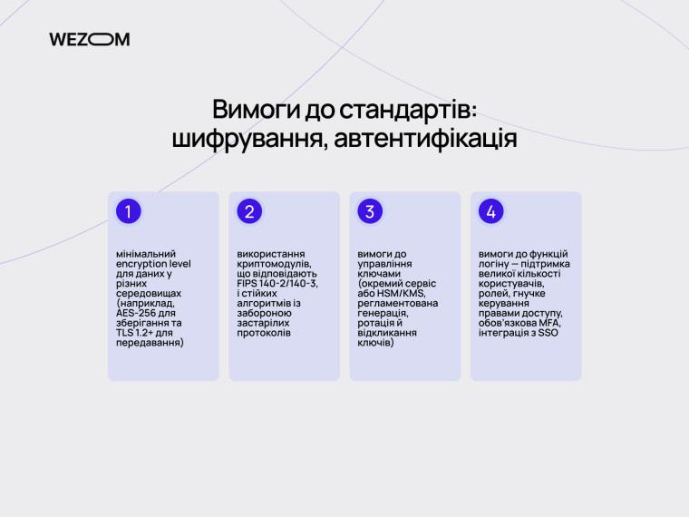 Вимоги до стандартів шифрування та автентифікації, рівень encryption level, управління ключами, захист інформації