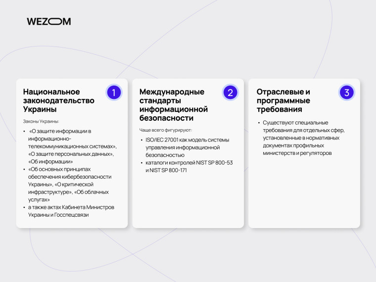 Национальное законодательство Украины и международные стандарты информационной безопасности, требования к безопасности ИТ-систем и государственные регуляции