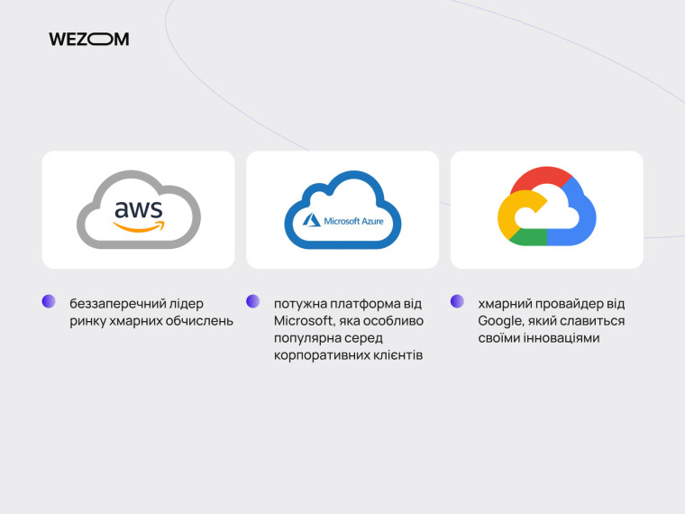 AWS, Microsoft Azure та Google Cloud: лідери на ринку хмарних обчислень, які надають інноваційні рішення для бізнесу.