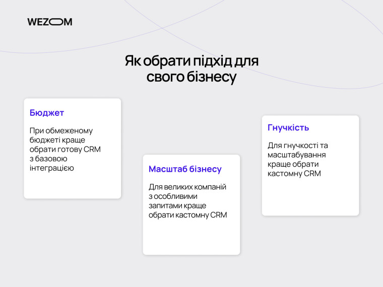 Як обрати CRM: бюджет, масштаб бізнесу та гнучкість &mdash; впровадження CRM або розробка CRM системи під потреби