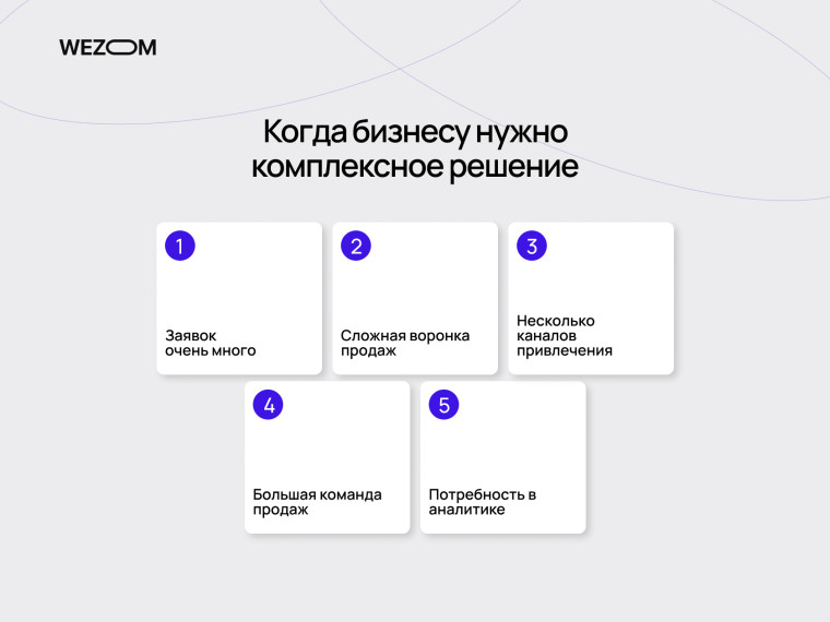 Когда бизнесу нужна интеграция CRM: много заявок, сложная воронка продаж, несколько каналов и потребность в аналитике