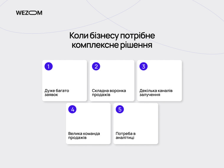 Коли бізнесу потрібна інтеграція CRM: багато заявок, складна воронка продажів, кілька каналів і потреба в аналітиці