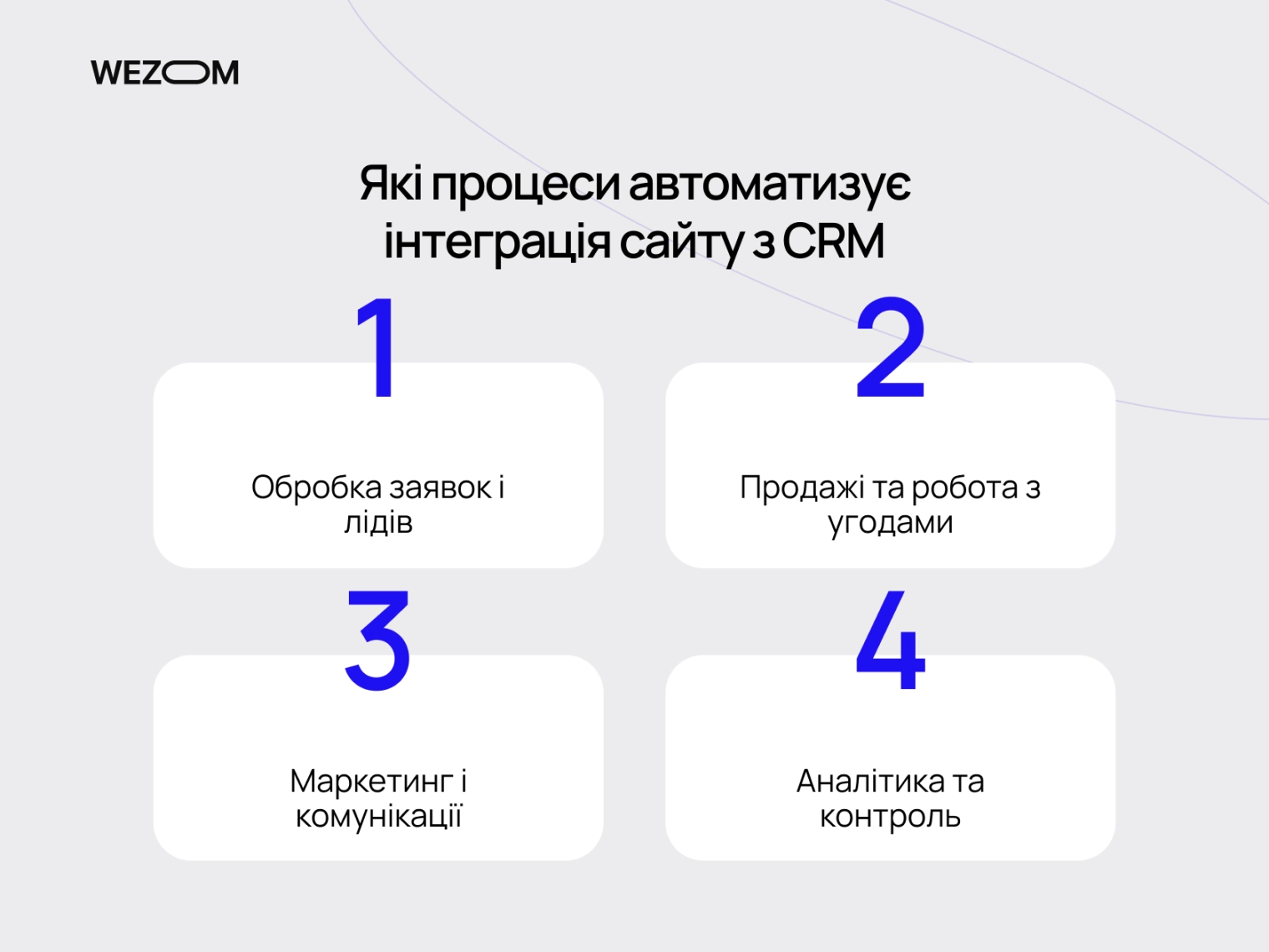 Які процеси автоматизує інтеграція сайту з CRM