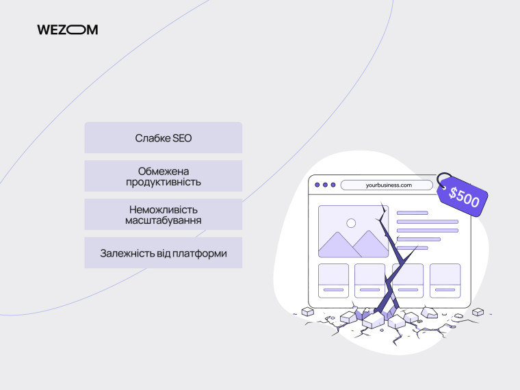 Вартість розробки сайту: ризики дешевих рішень, слабке SEO та обмеження для масштабування бізнесу