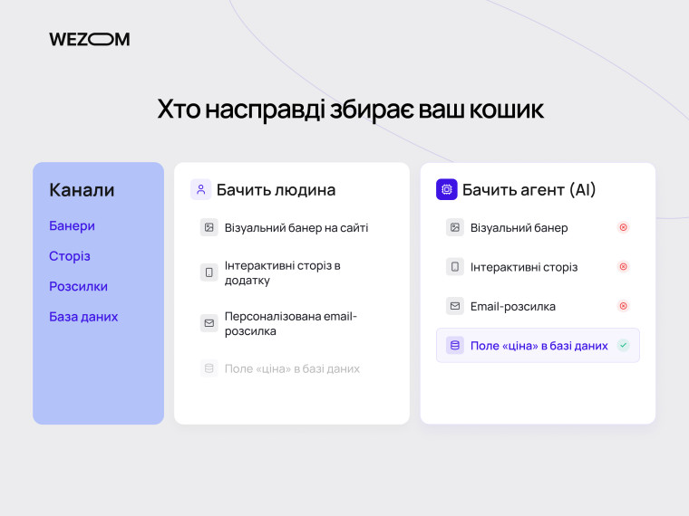 Порівняння даних кошика, які бачить покупець і AI-агент: банери, сторіз, розсилки та ціни
