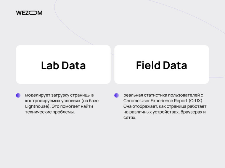 PageSpeed Insights это Lab Data и Field Data для проверки скорости загрузки сайта и поиска технических проблем