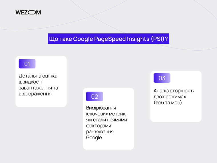 Детальна оцінка швидкості завантаження сайту та відображення у Google PageSpeed Insights