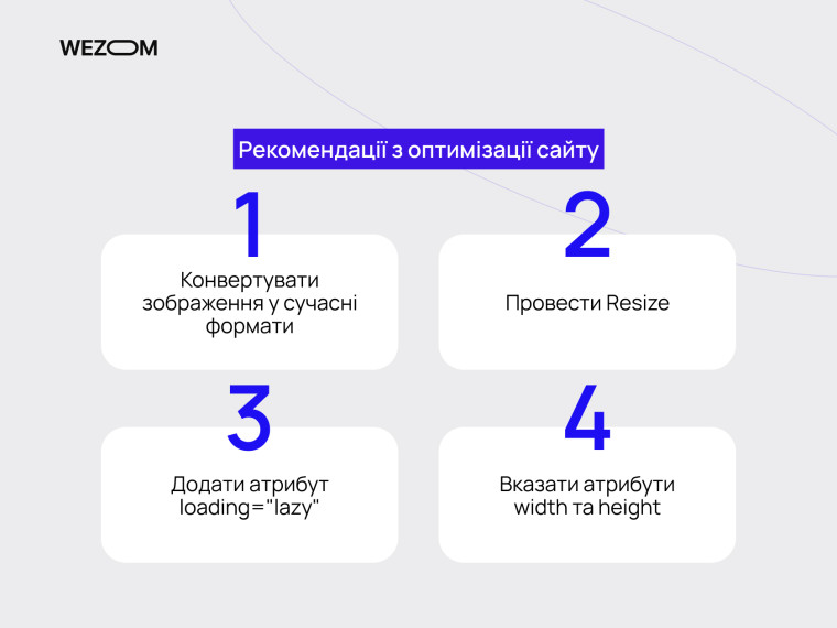 Рекомендації PageSpeed Insights для оптимізації: сучасні формати, resize, lazy loading, width і height