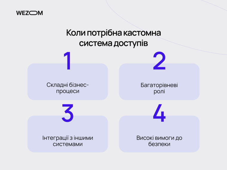 Коли потрібна кастомна система ролей і керування доступом для складних бізнес-процесів