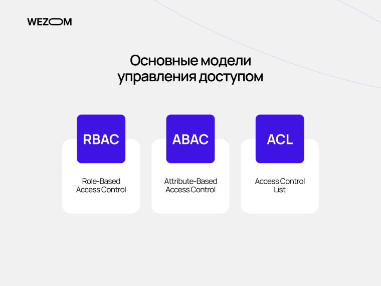 Основные модели управления доступом RBAC ABAC ACL в access control system для безопасности веб-платформы