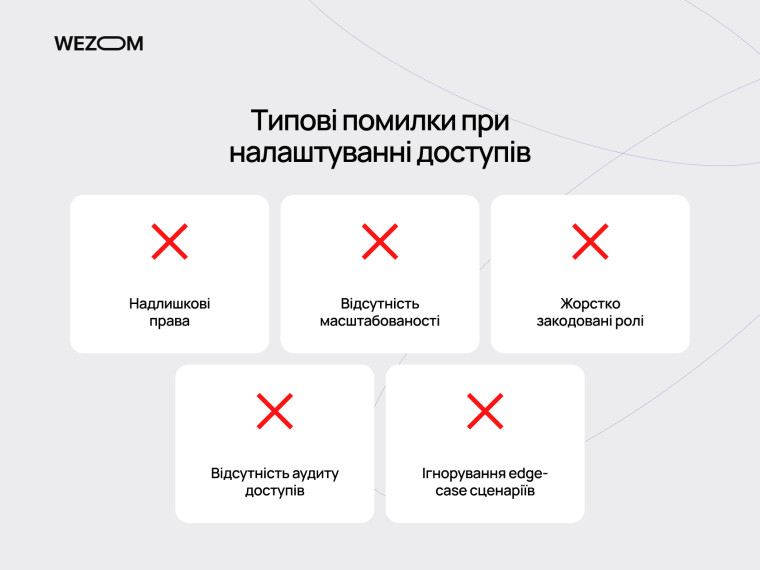 Типові помилки при налаштуванні доступів у системі контролю доступу та безпеці веб-платформи