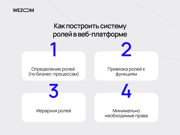 Этапы построения системы ролей в веб-платформе и настройка доступов к функционалу