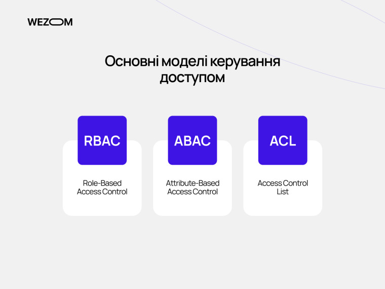 Основні моделі керування доступом RBAC ABAC ACL у access control system для безпеки веб-платформи