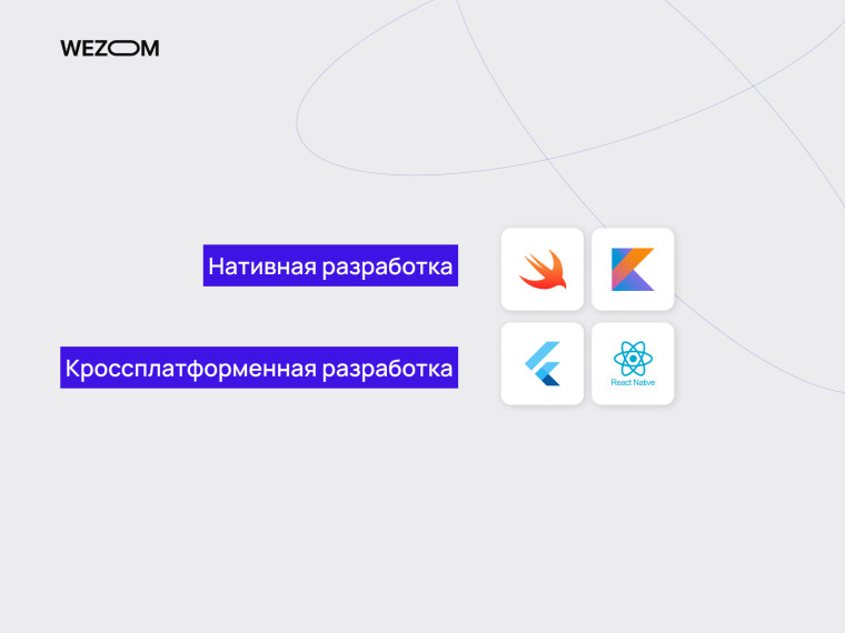 мобильное приложение для ритейла: нативная и кроссплатформенная разработка Swift, Kotlin, Flutter, React Native