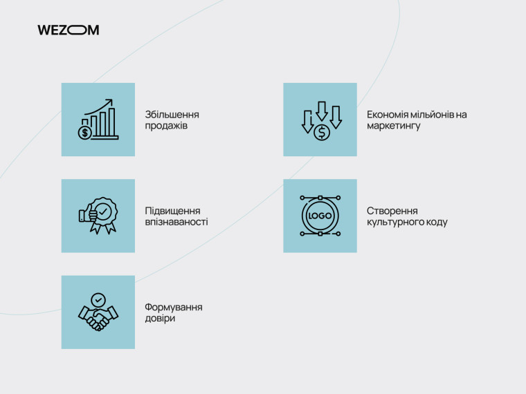 Збільшення продажів і підвищення впізнаваності бренду завдяки розробці логотипу — ціна створення логотипу від WEZOM