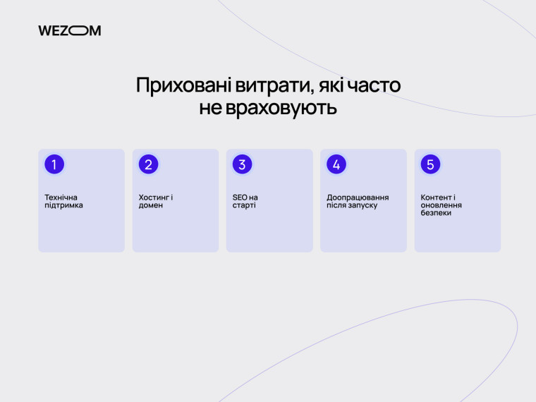 Приховані витрати при створенні сайту: технічна підтримка, хостинг, SEO, доопрацювання та оновлення безпеки