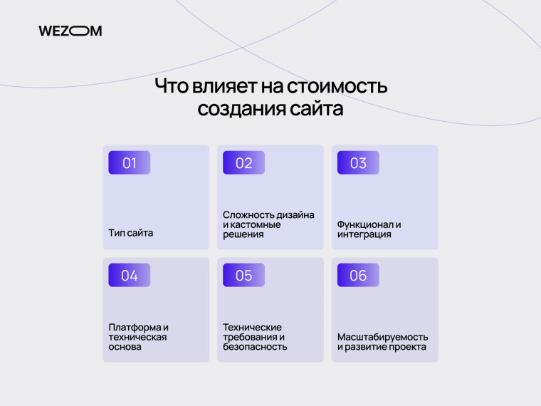 Факторы, определяющие стоимость разработки сайта: тип сайта, дизайн, функционал, платформа, технические требования и масштабирование