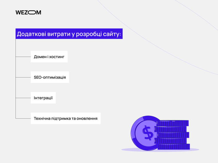 Додаткові витрати у вартість розробки сайту: домен, хостинг, SEO-оптимізація, техпідтримка