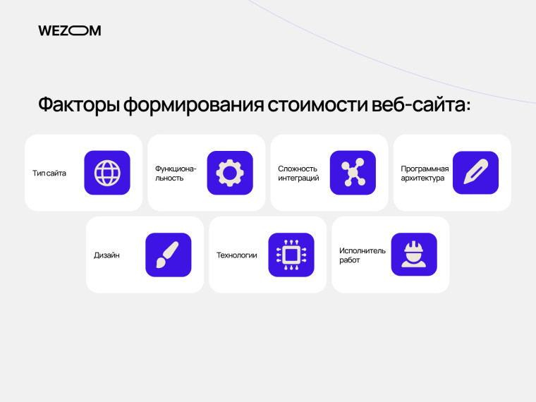 Факторы, влияющие на стоимость создания сайта под ключ: тип, функциональность, дизайн, интеграции