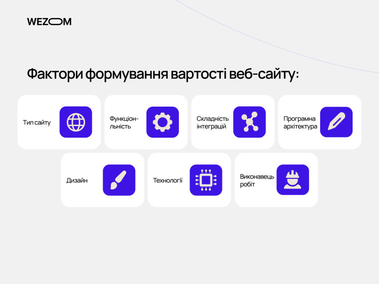 Фактори, що впливають на вартість створення сайту під ключ: тип, функціональність, дизайн, інтеграції