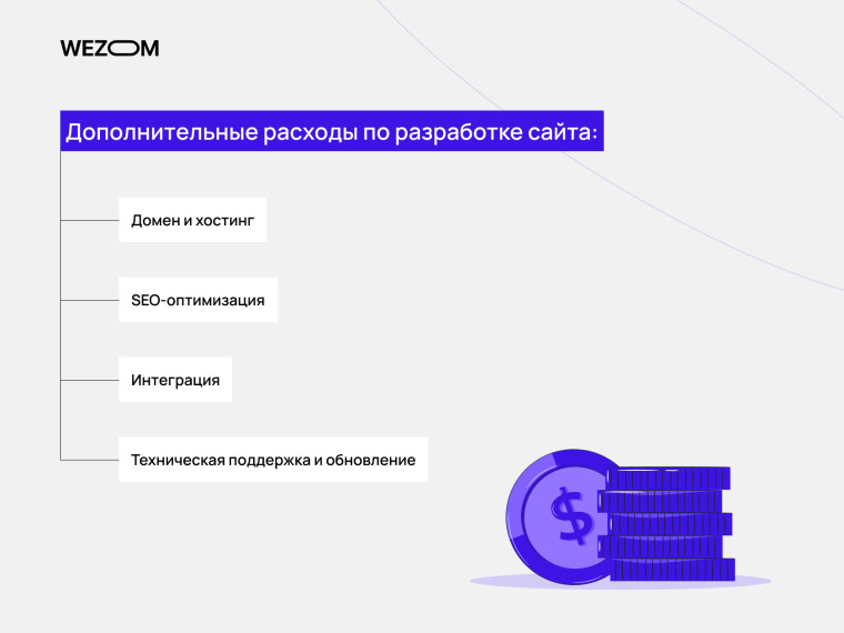 Дополнительные расходы в стоимость разработки сайта: домен, хостинг, SEO-оптимизация, техподдержка
