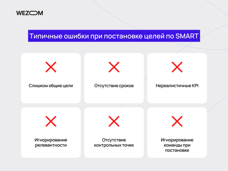 Типичные ошибки при постановке целей по SMART: слишком общие цели, отсутствие сроков, нереалистичные KPI
