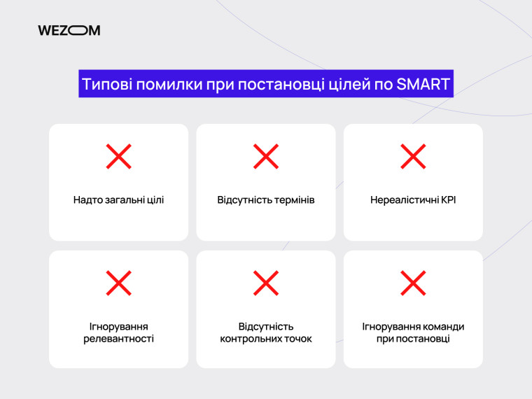 Типові помилки при постановці цілей по SMART: занадто загальні цілі, відсутність термінів, нереалістичні KPI