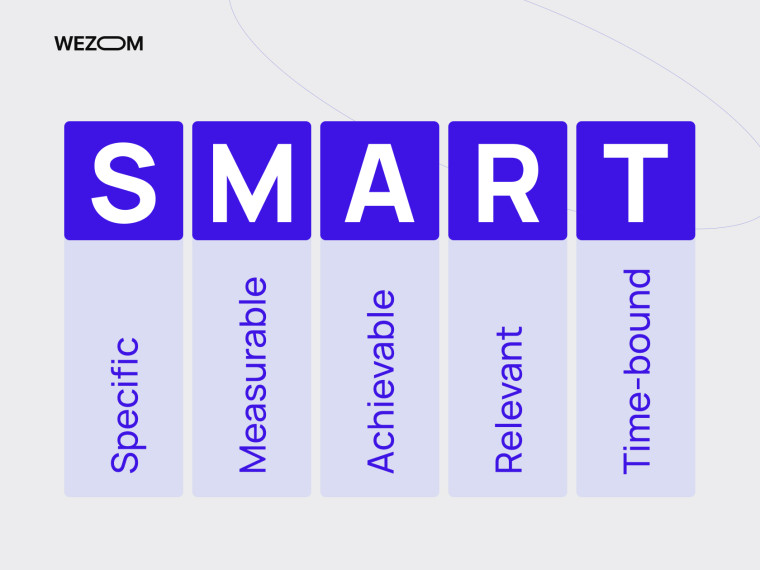 SMART цілі приклади: Specific, Measurable, Achievable, Relevant, Time-bound — система визначення цілей SMART