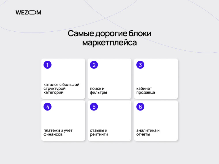 Самые дорогие блоки маркетплейса: каталог, поиск, кабинет продавца и аналитика