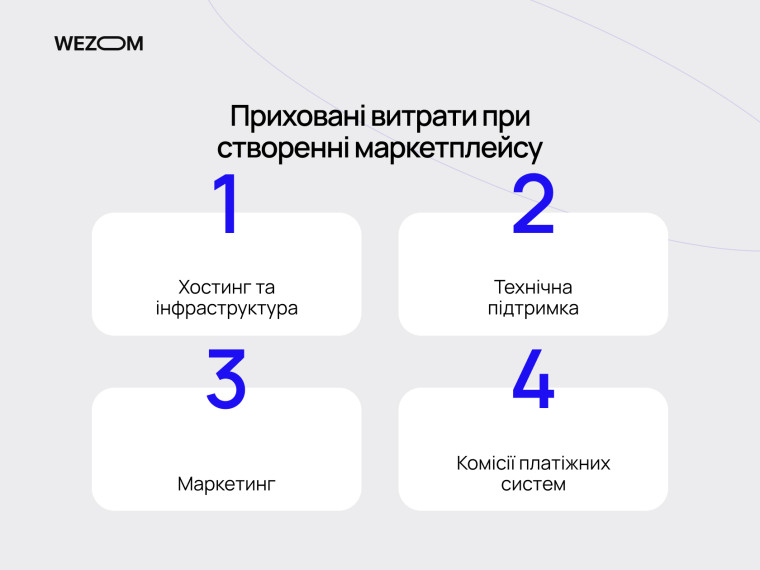 Приховані витрати при створенні маркетплейсу: хостинг, підтримка, маркетинг та комісії