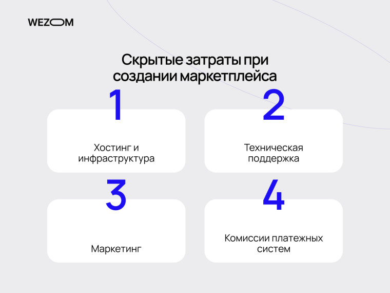 Скрытые расходы при создании маркетплейса: хостинг, поддержка, маркетинг и комиссии