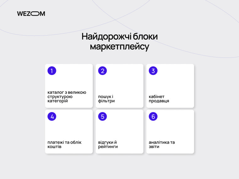 Найдорожчі блоки маркетплейсу: каталог, пошук, кабінет продавця та аналітика
