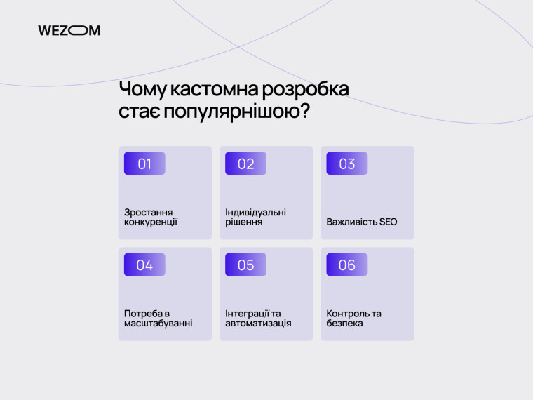 Причини чому створення сайту з нуля стає популярнішим для бізнесу