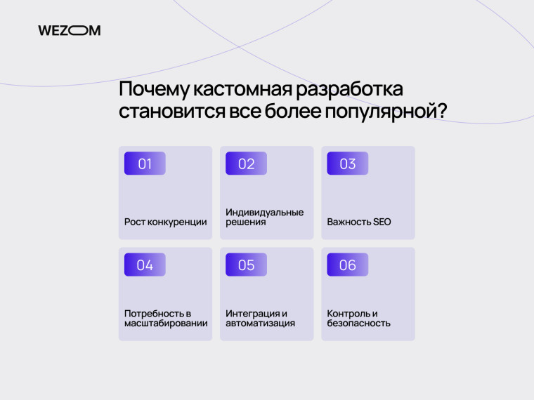 Причины почему создание сайта с нуля становится популярнее для бизнеса