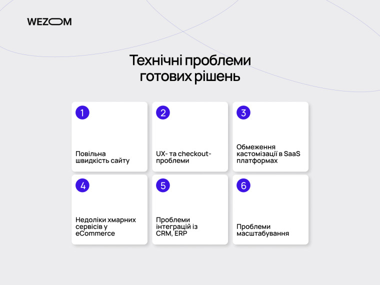 Технічні проблеми SaaS платформ: повільна швидкість сайту, UX помилки, інтеграції та масштабування ecommerce платформи