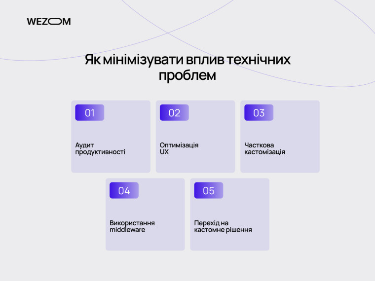 Як мінімізувати проблеми SaaS платформ: оптимізація UX, аудит продуктивності та перехід на кастомні ecommerce рішення