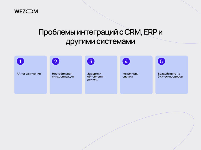 Проблемы интеграций CRM и ERP в ecommerce платформах: API ограничения и недостатки SaaS платформ