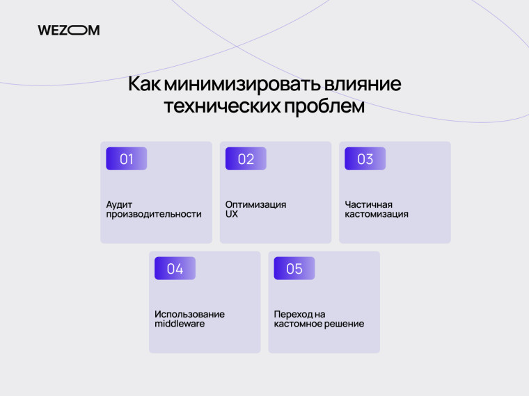 Как минимизировать проблемы SaaS платформ: оптимизация UX, аудит производительности и переход на кастомные ecommerce решения