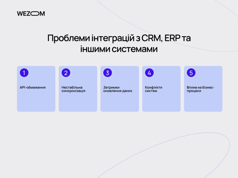 Проблеми інтеграцій CRM та ERP в ecommerce платформах: API обмеження та недоліки SaaS платформ