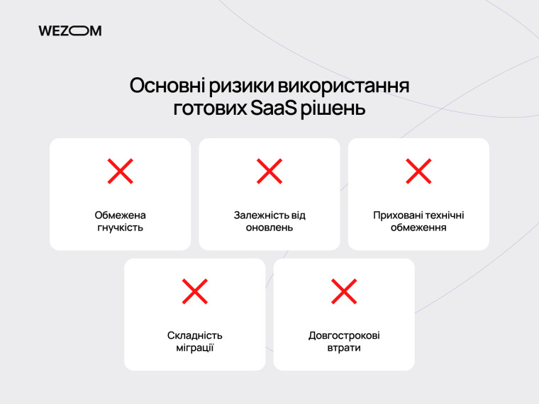 Основні недоліки SaaS платформ та недоліки використання хмарних сервісів у готових ecommerce рішеннях