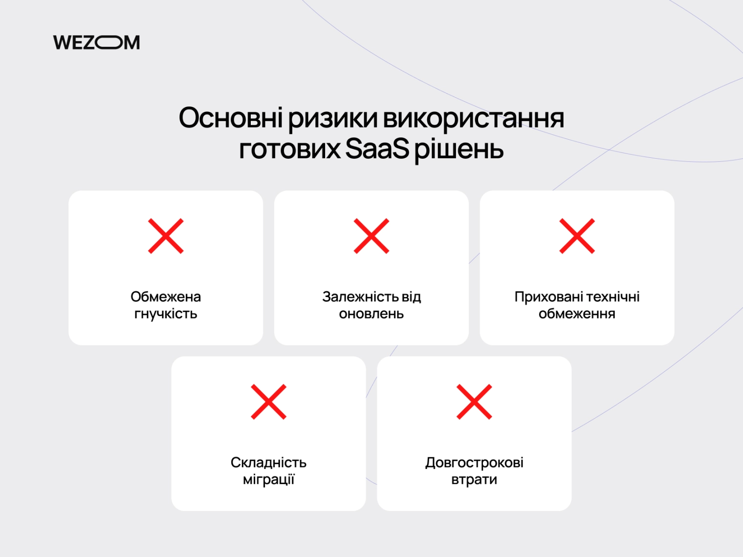 ризики SaaS рішень