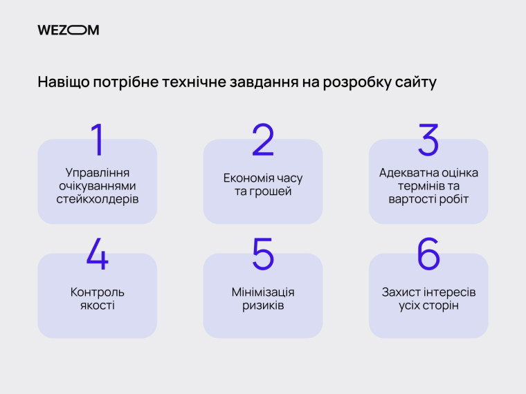 Навіщо потрібно технічне завдання на розробку сайту: управління очікуваннями, економія, оцінка термінів, контроль якості, мінімізація ризиків, захист інтересів