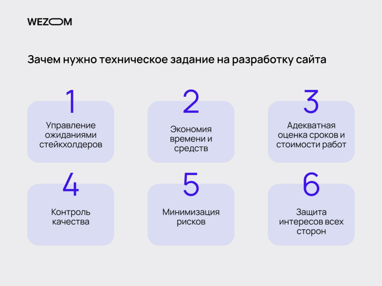 Зачем нужно техническое задание на разработку сайта: управление ожиданиями, экономия, оценка сроков, контроль качества, минимизация рисков, защита интересов