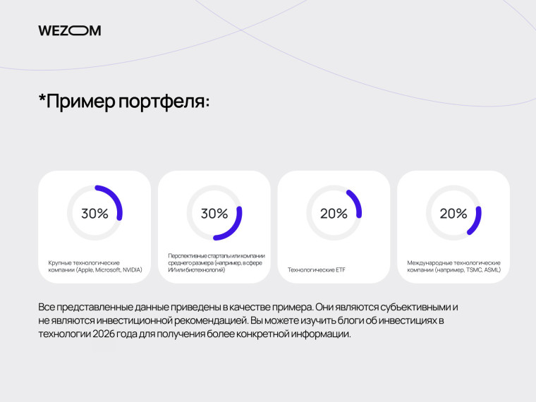 Пример портфолио технологических инвестиций: крупные компании, стартапы, ETF и международные акции для инвестиций в 2026 году